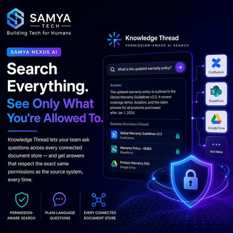 Knowledge Thread searching across connected document stores with permission-aware results